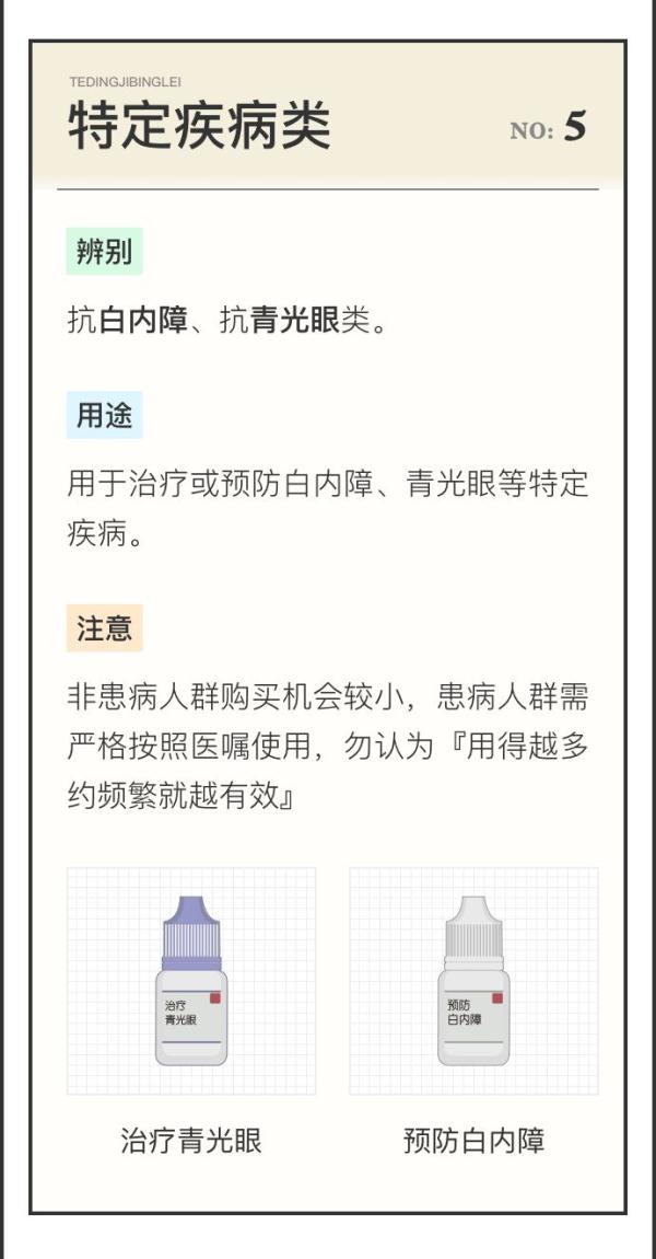 史上最全眼藥水選購(gòu)指南（你一定能看懂的圖解版）