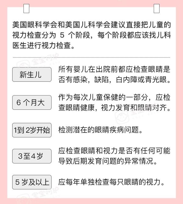 別人家的孩子都在玩手機(jī)，怎么就我家孩子戴眼鏡？