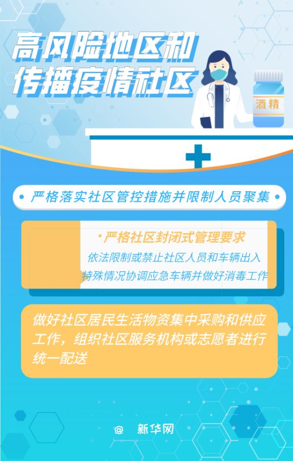 當下社區(qū)防控怎么做？最新指南來了！